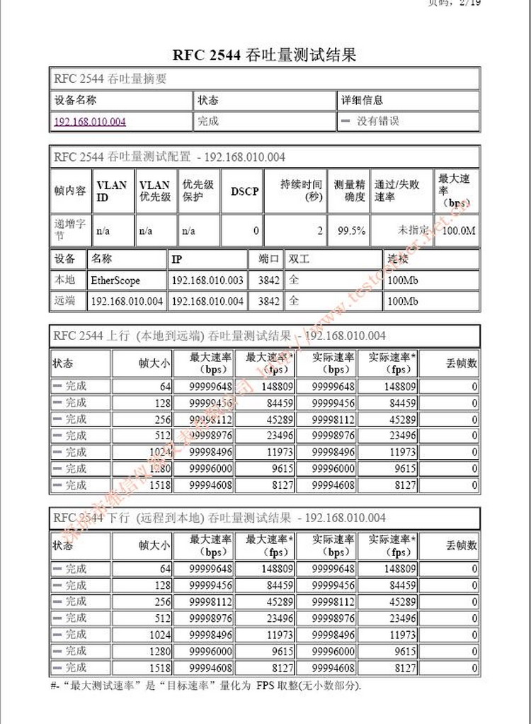 RF2544吞吐量报告样本2.jpg