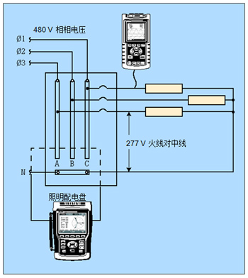 配合人工计算，单相分析仪可独立地测量每一个镇流器。三相分析器可同时测量全部三相电线，且能自动计算。