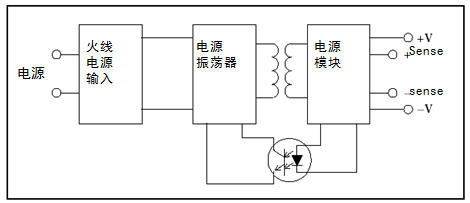 车间：使用隔离通道来排查工业交流电机驱动器的故障