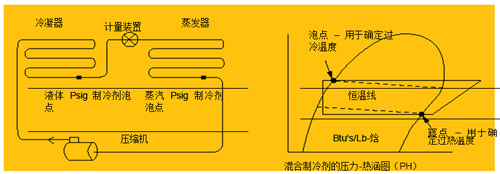 图 2 过热温度测量点