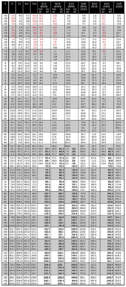 图 4 压力 – 时间表